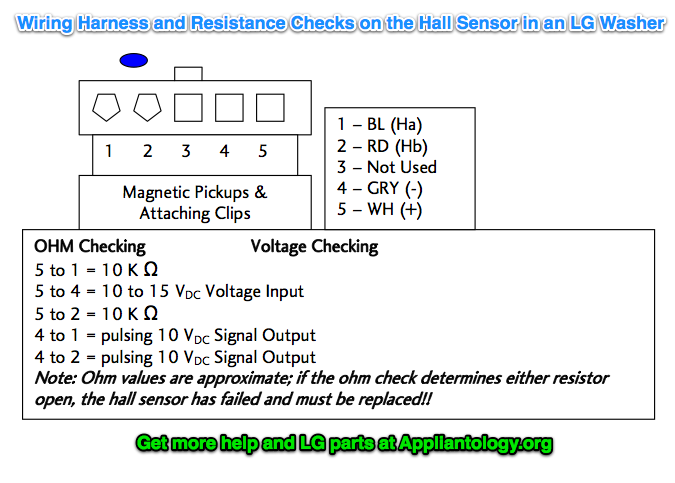 Wiring Harness And Resistance Checks On The Hall Sensor In An LG Washer