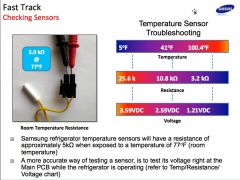 Samsung Refrigerator Thermistor Chart