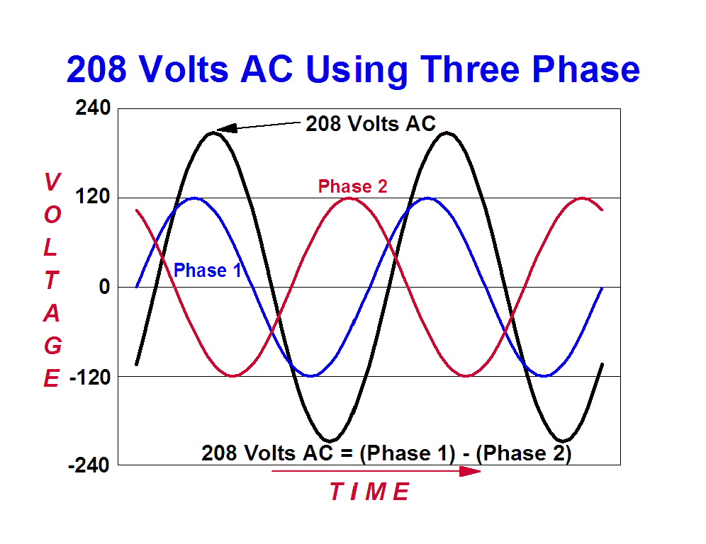 1 Degree Line To Line Phase Relationships In A 8 System The Appliantology Gallery Appliantology Org A Master Samurai Tech Appliance Repair Dojo