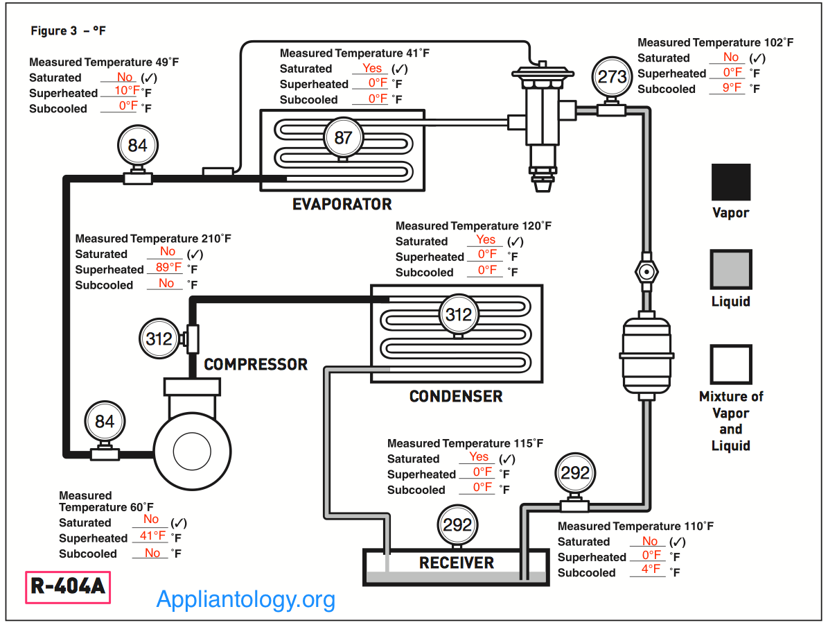 cultura-ajuste-competidores-how-to-calculate-superheat-and-subcooling-as-llamado-horizonte