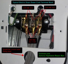Typical Electric Dryer Power Cord Terminal Block