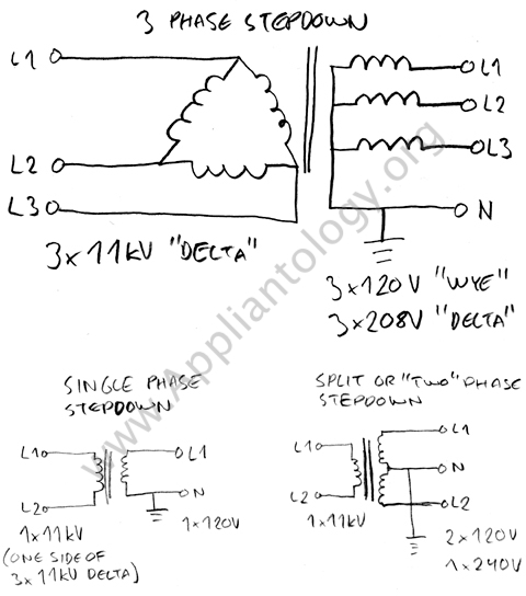 Explanation of 120v single phase, 240v Split Phase, and ... 480 volt to 240 volt single phase transformer wiring diagram 