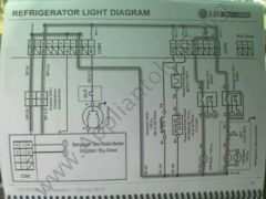 LG Refrigerator Training