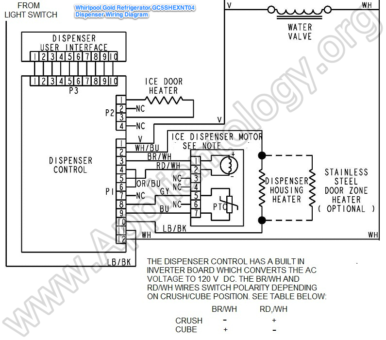 Whirlpool Gold Refrigerator GC5SHEXNT04 Dispenser Wiring Diagram - The