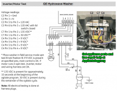 GE Hydrowave Washer Inverter Motor Test