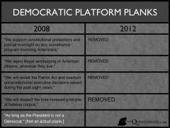 The Democratic National Party Platform:  Then and Now