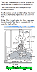 GE Dishwasher Spray Arm Assembly