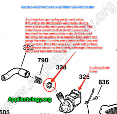 Auxillary Drain Pump On A GE Triton GSD Dishwasher