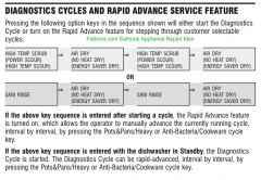 Whirlpool Dishwasher Rapid Cycle Advance Service Feature