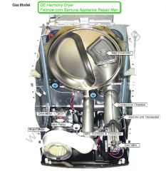 GE Harmony Dryer Anatomy