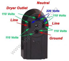 Four-prong Electric Dryer Outlet