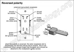 How To Check Electrical Outlet Polarity