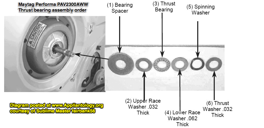 thrust bearing parts