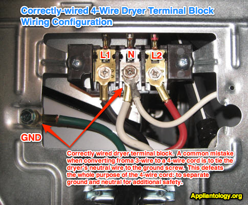Correctly-wired 4-Wire Dryer Terminal Block Wiring Configuration - The
