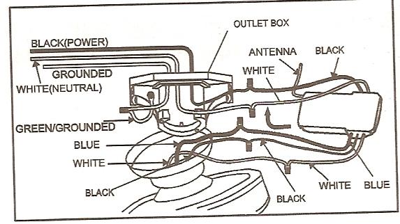 Harbor Breeze 60 In Saratoga Ceiling Fan Model 00257 Diy