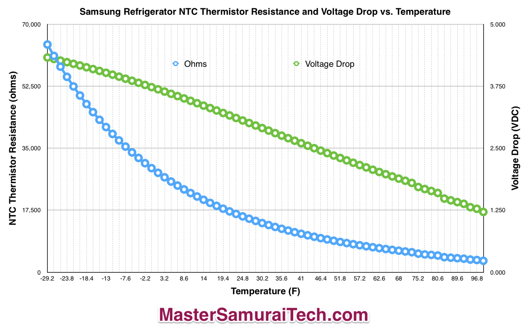 Thermistor Resistance Vs Temperature Chart