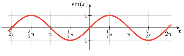 large.57557bbba11a5_BasicSineWavePlot.gi