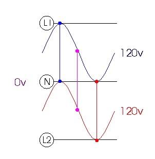 large.5755f1f4ba1e9_Split-PhaseIn-PhaseI