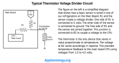 Typical Thermistor Voltage Divider Circuit