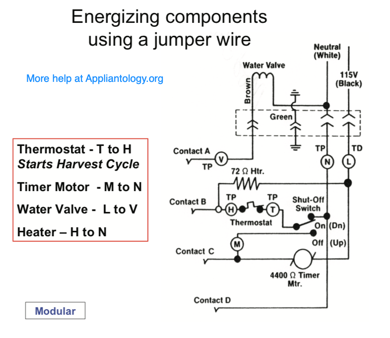 Whirlpool Modular Ice Maker Internal Wiring - The ... whirlpool ice maker wiring schematic 