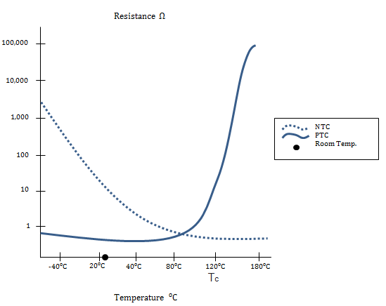resistance-temperature-curve-graph.png