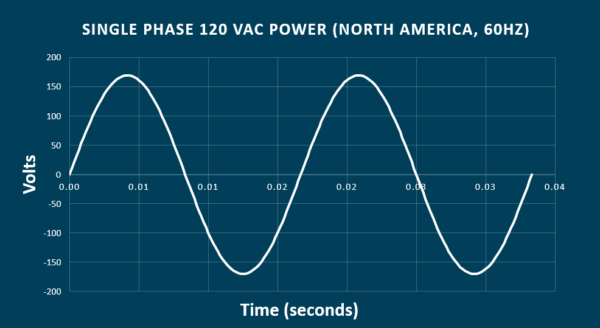 120VAC-Power-Sine-Wave-600x328.png