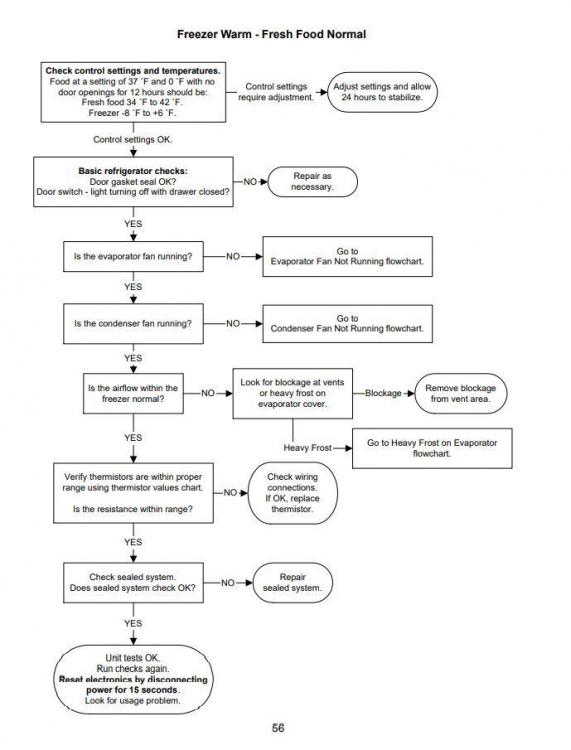 Flowchart 1.JPG