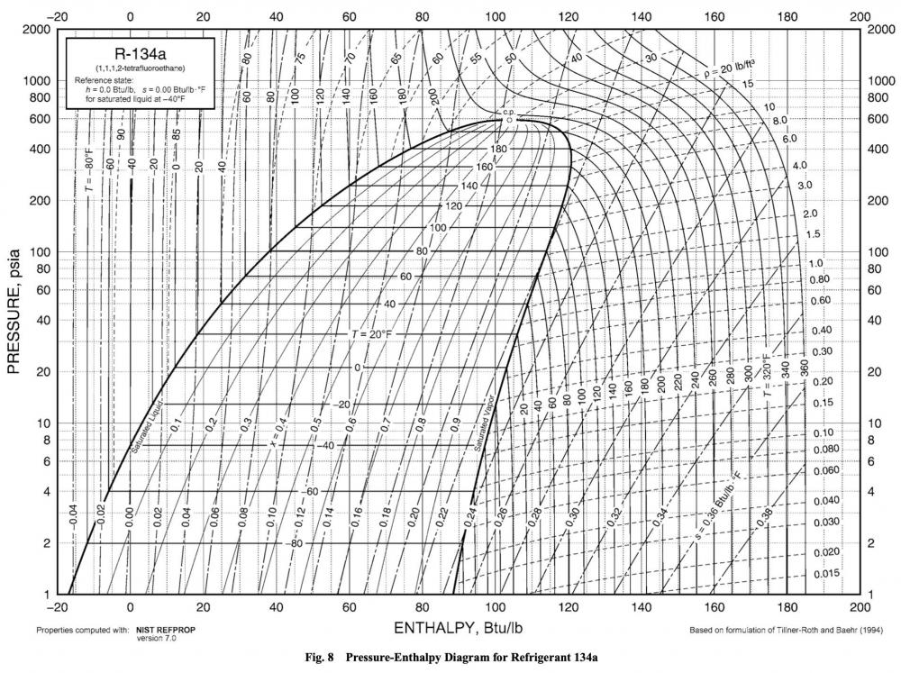 Thermophysical_Properties_of_Refrigerants_-_ASHRAE_Fundamentals_Ch_30_pdf__page_16_of_42_.jpg