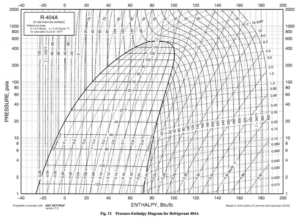 Thermophysical_Properties_of_Refrigerants_-_ASHRAE_Fundamentals_Ch_30_pdf__page_26_of_42_.jpg