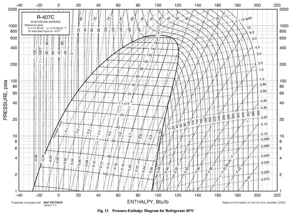 Thermophysical_Properties_of_Refrigerants_-_ASHRAE_Fundamentals_Ch_30_pdf__page_28_of_42_.jpg