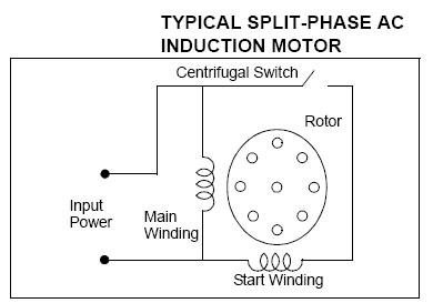 What Does "Split-Phase" Really Mean in Motors?