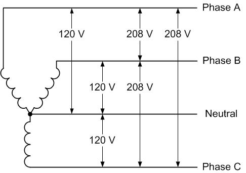 Know your Power Supplies