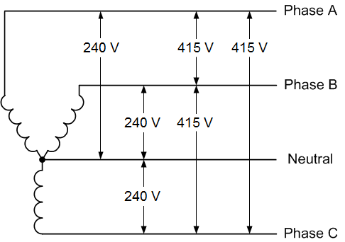415V-Wiring-Diagram-3-Phase-4-Wire.png
