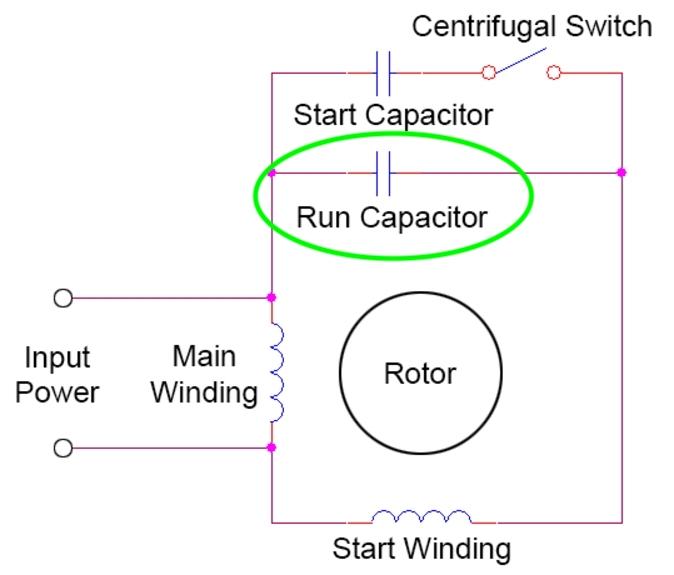 Start Capacitors and Run Capacitors in Split-Phase Motors - Appliance ...