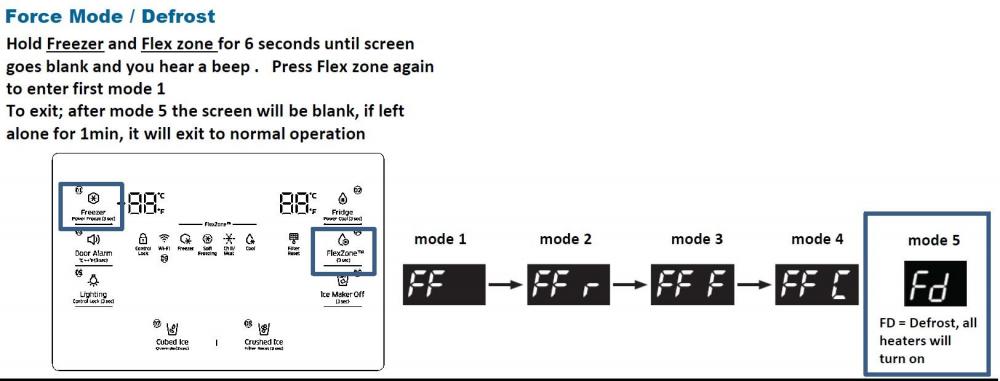 Samsung RF28R7351SG/AA Forced Defrost - DIY Appliance Repair Help