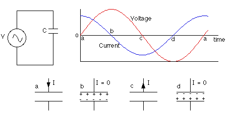 articles-articles-how-capacitors-behave-in-ac-circuits-1-1322770792.gif