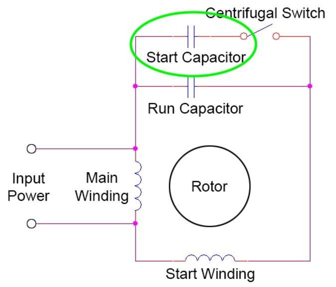 Start Capacitors and Run Capacitors in Split-Phase Motors