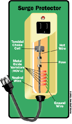 How do Surge Protectors Work? - Appliance Repair Tech Tips