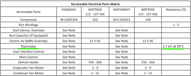 Are Thermistors Interchangeable?