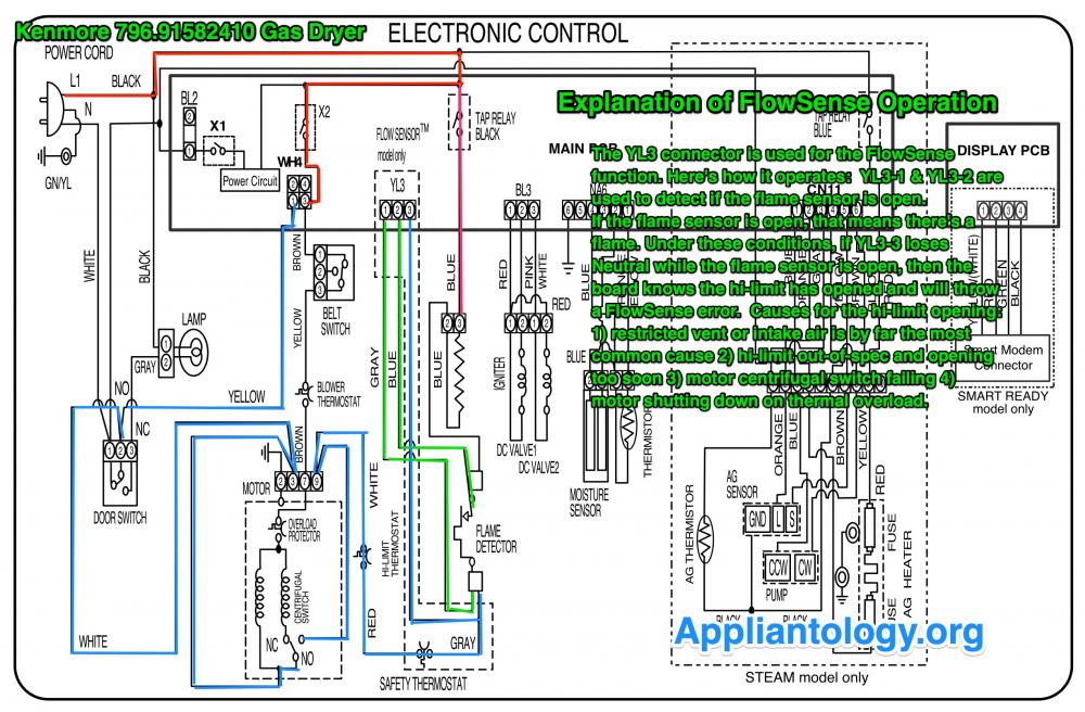 Kenmore_796_91582410_Gas_Dryer_Wiring_Diagram_FlowSense_MFL62119984.jpeg