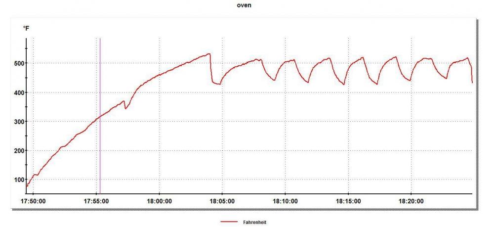 oven temp crop.jpg