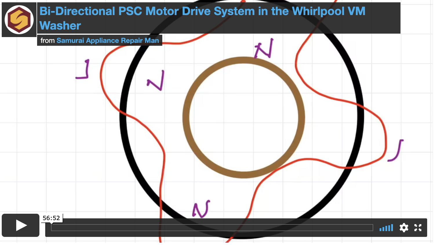 How Magnetic Fields in a Split-Phase Motor Work