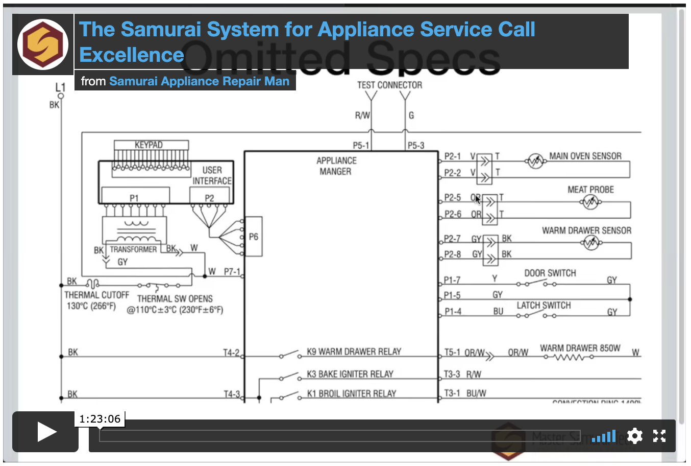 Implicit and Explicit Specs in Troubleshooting