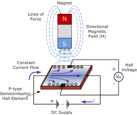 electromagnetism-mag26.gif