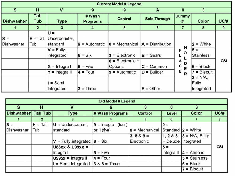 BoschDishwasherModelNumberBreakdown.png