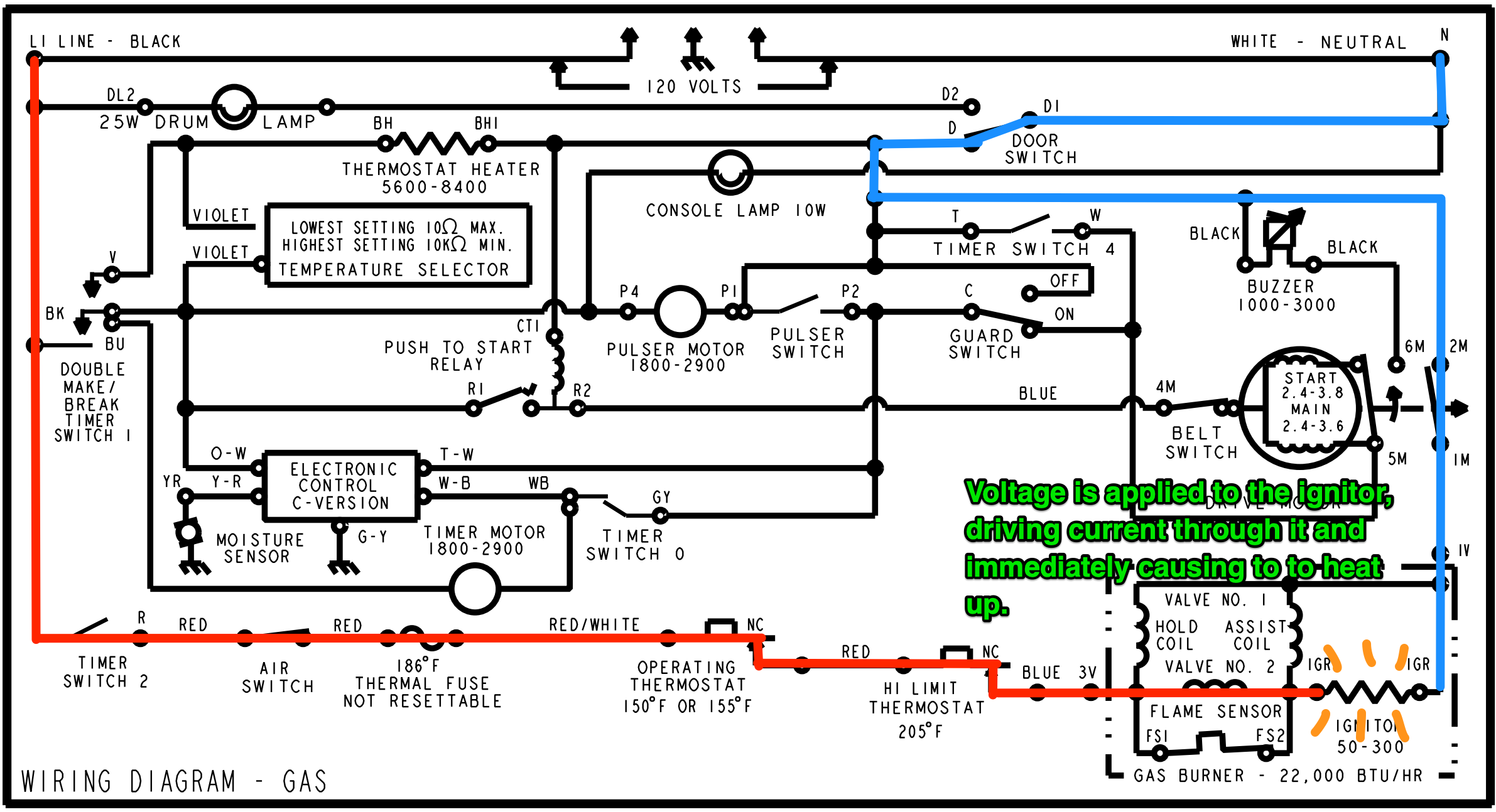 Do Ohms Lie?