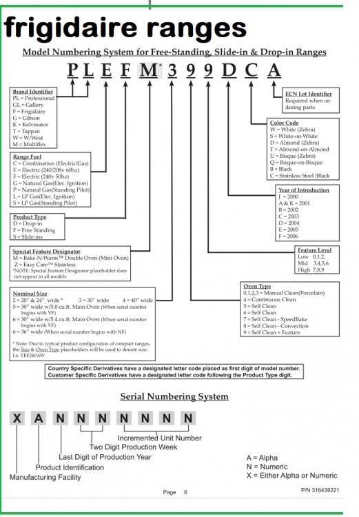 FRIGIDAIR-MODEL-NUMBER-BREAKDOWN.thumb.png.60b8914357d58c51642cd1a74f2a840e.png