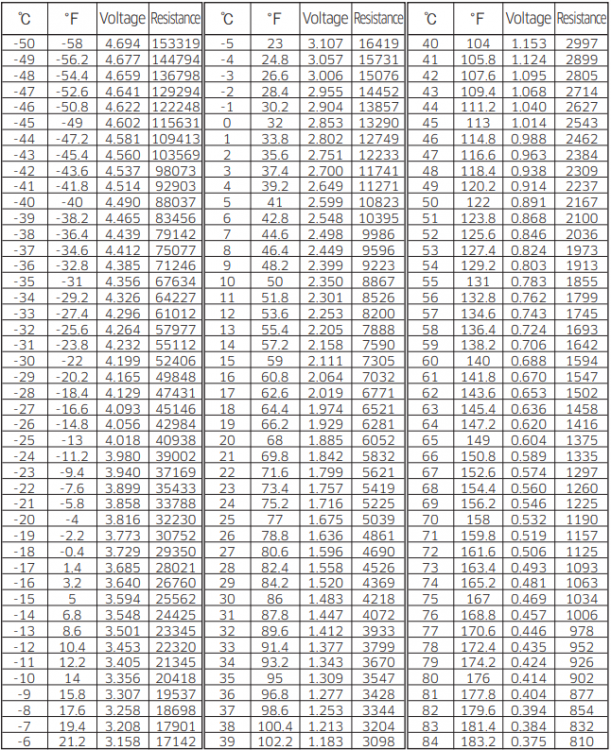 Samsung thermistor chart.png