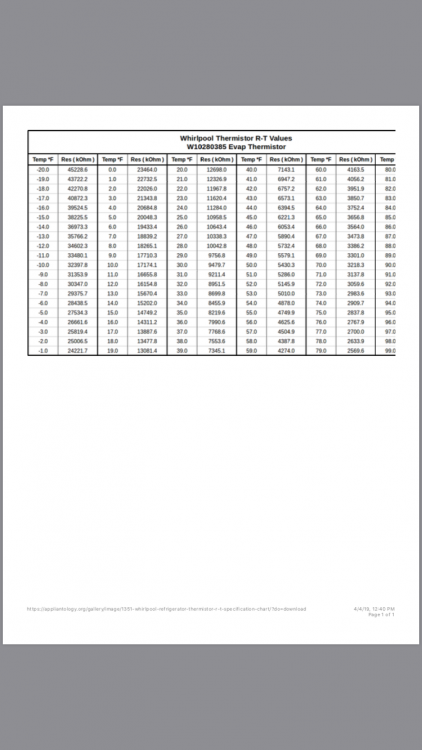 whirlpool thermistor chart.png