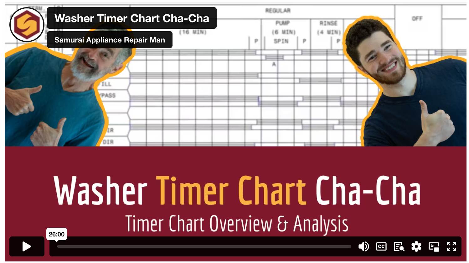 Read Timer Charts with Certainty Using the Timer Chart Cha-Cha